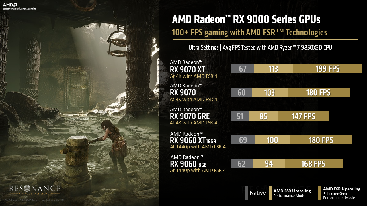 AMD Radeon RX 9000 Series GPUs